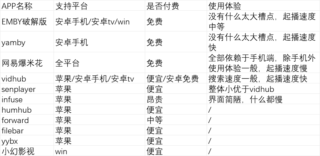 卡比顺影音播放器下载